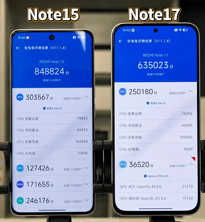 Redmi Note 17 vs Redmi Note 15 benchmark Score